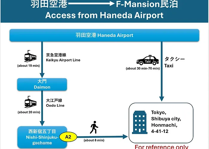 Direct To Shinjuku-Shibuya 1 Hotel Tokyo